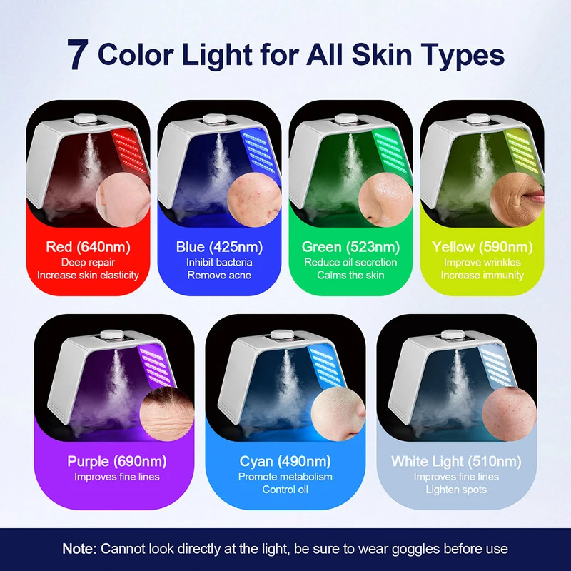 7 Colors LED Photon Beauty Mas - огляд і ціна Spa & Wellness Centre Lielupe